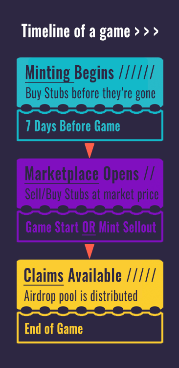 ClubStubs game stage explainer